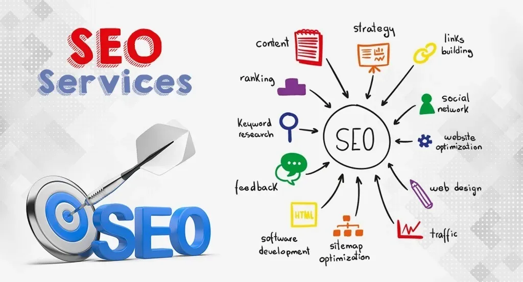 SEO services to improve Google rankings in Yadgir Karnataka